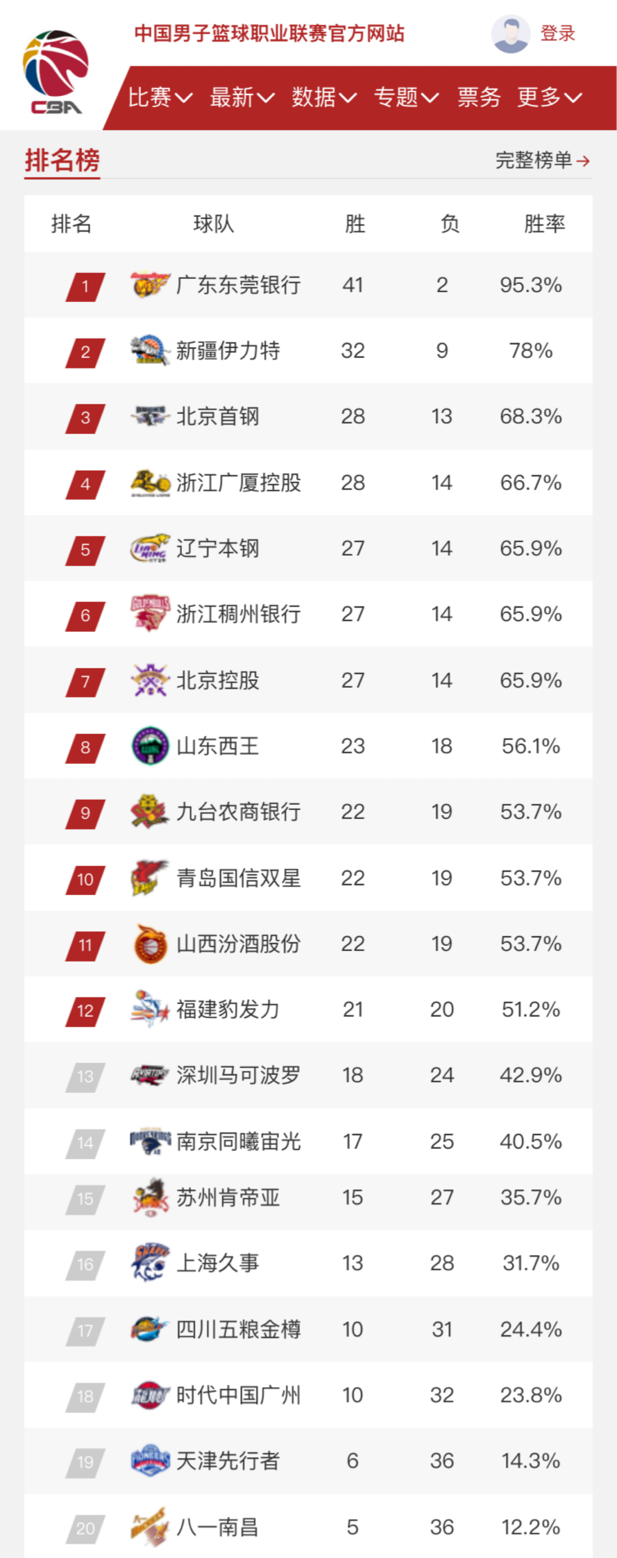 球迷们记住