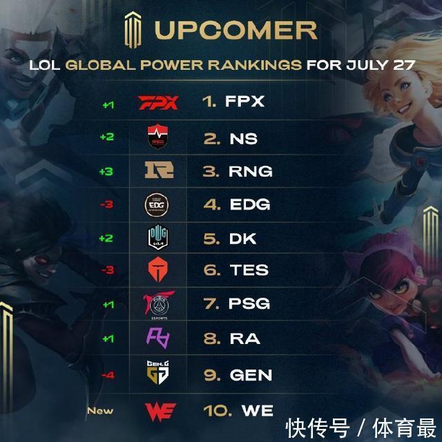 控球技巧及 控球技巧及