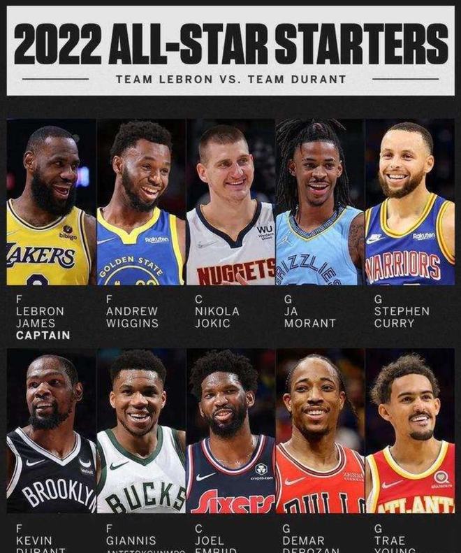 针对不同对 针对不同对