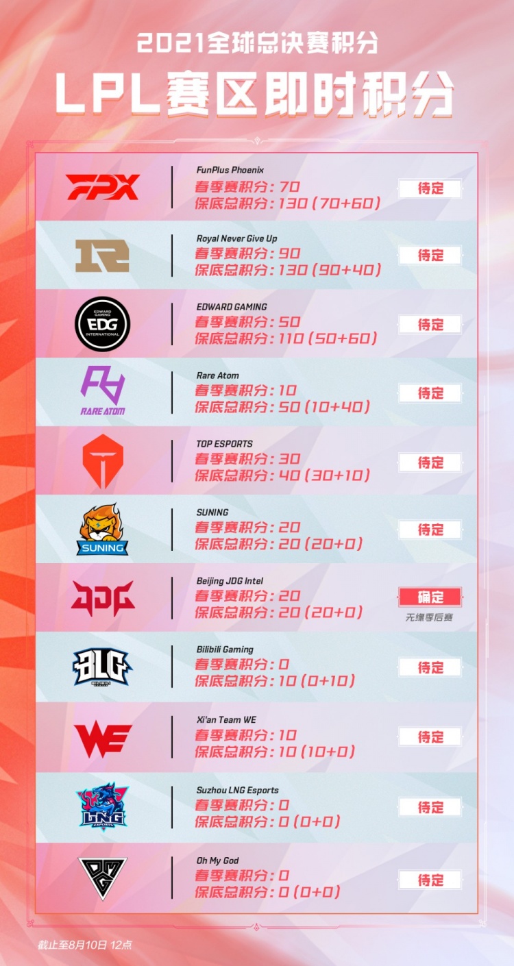 触球偏少 触球偏少